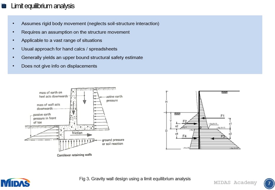 Fundamentals of Soil Structure Interaction Analysis for Integral Bridges